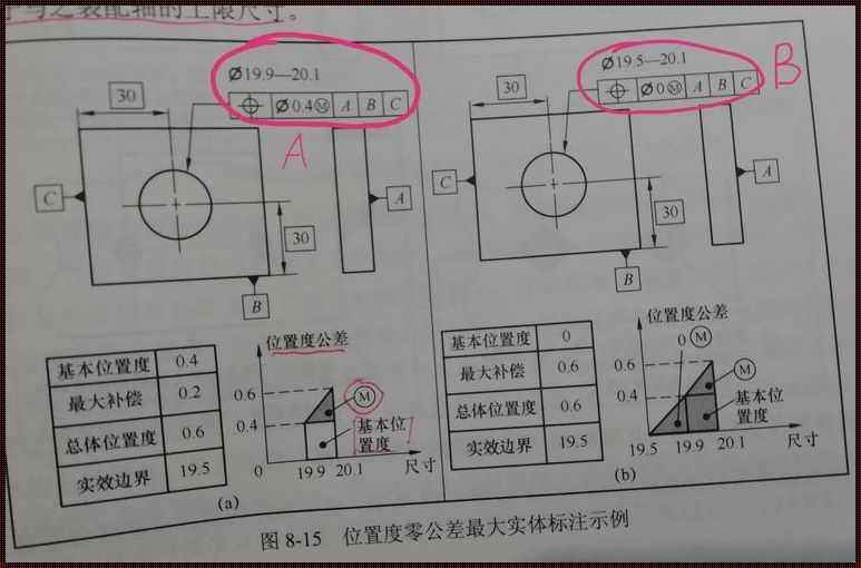 位置度为0的公差是多少？