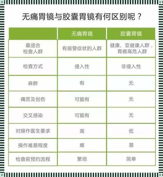 干呕需要做什么检查——揭秘令人忽视的症状