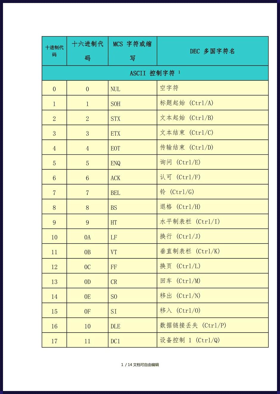 ASCII码：数字与字符间的奇妙转换