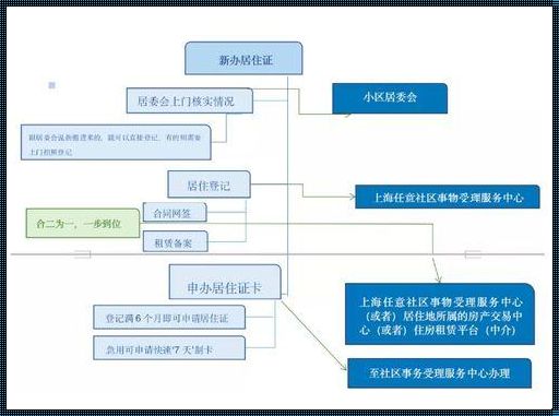 外地人上海办护照流程：一纸通行证，满载期待与挑战