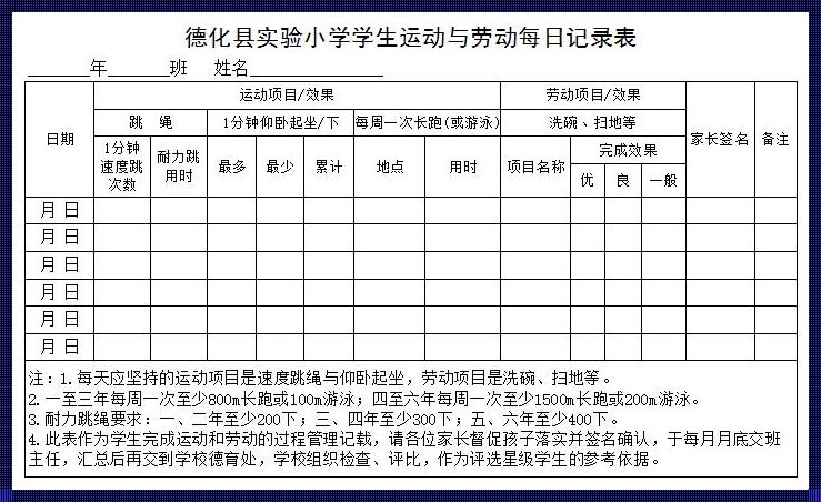 揭秘：暑假劳动记录表自我评价