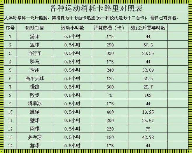 揭开走路消耗卡路里的神秘面纱