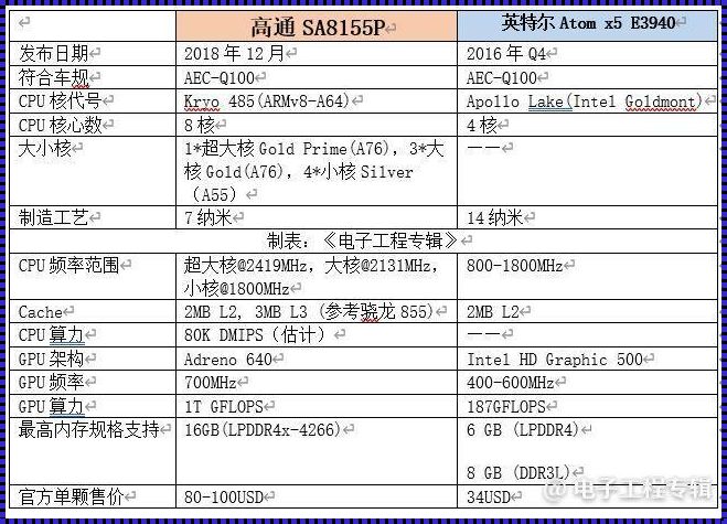 高通骁龙8155：引领科技潮流的旗舰级处理器