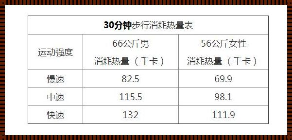 步行消耗卡路里的神秘面纱：揭开真相，走出健康
