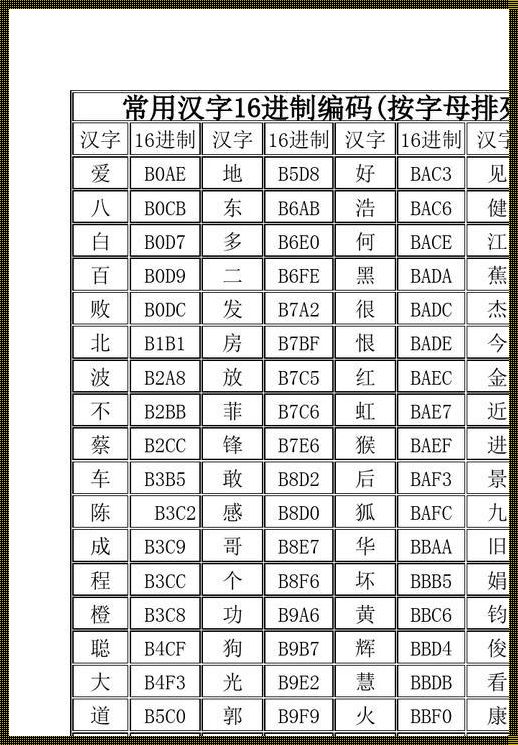 汉字编码对照表：探索科技的奥秘