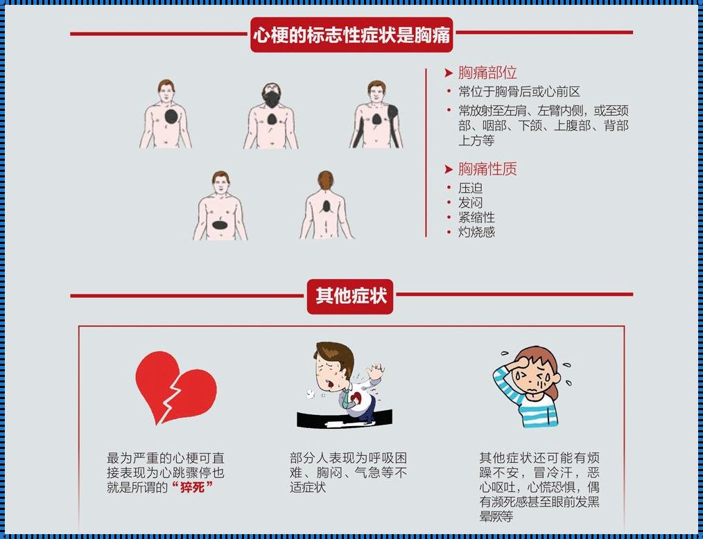 心梗疼痛恐惧的依据：揭秘你所不知的秘密