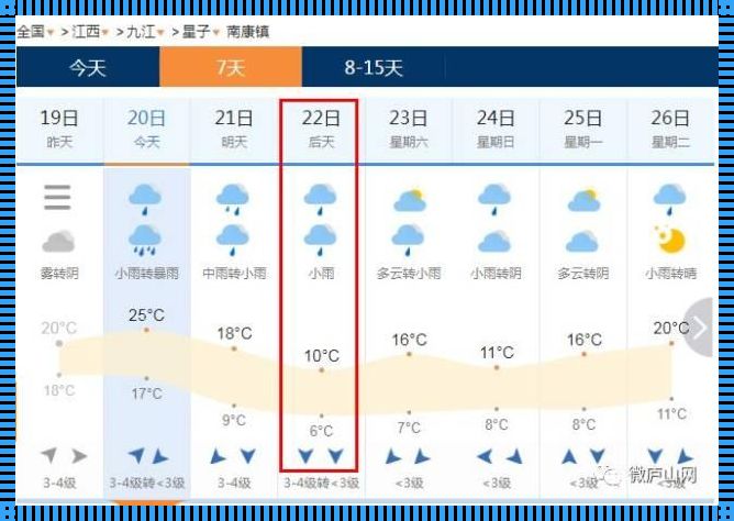 鱼子西天气预报7天准确预报：探秘天气变幻莫测的魅力