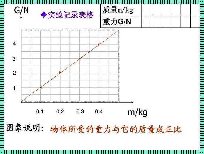 不可思议！n单位转换为kg的奥秘揭示