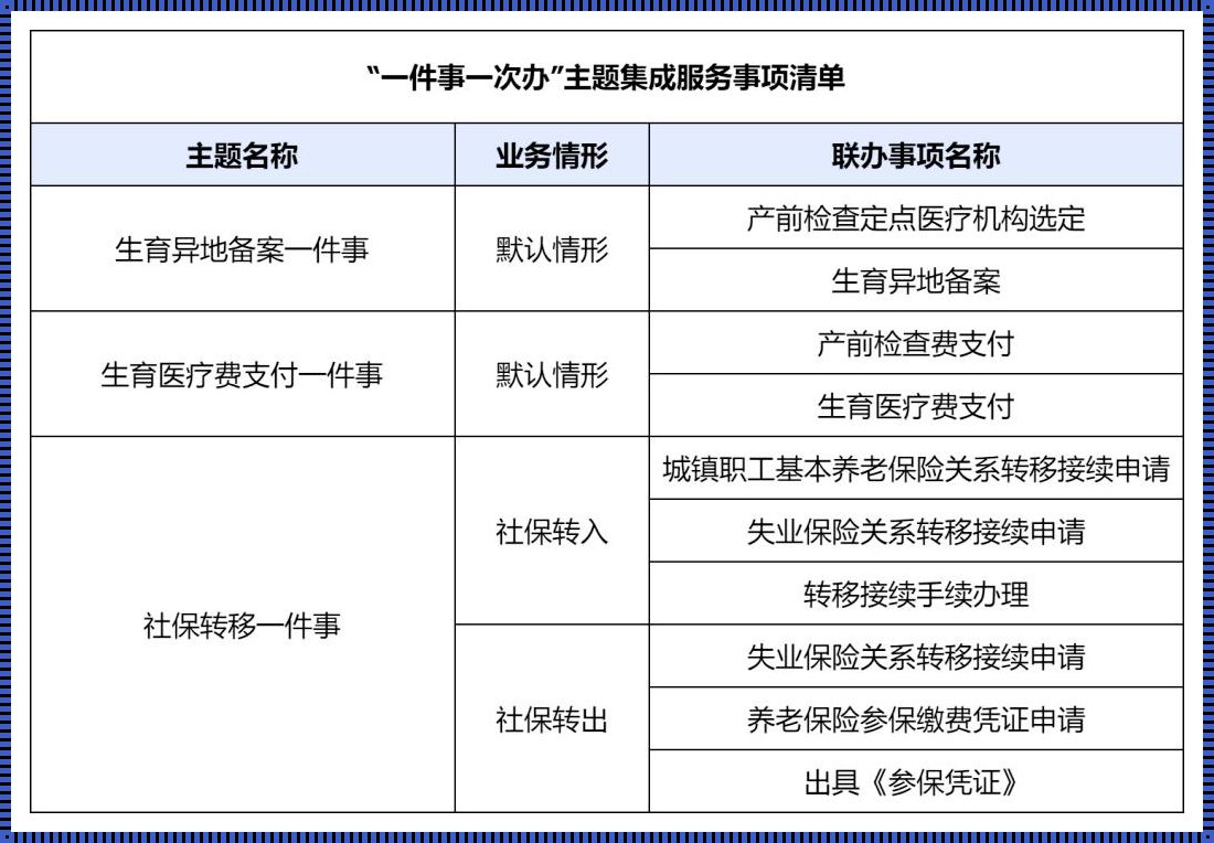 孕期，那道“社保备案”的风景线