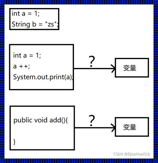 lambda函数：编程界的神秘武器