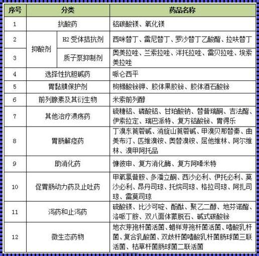 胃药一览表大全：揭秘胃药世界的惊人真相