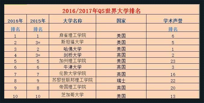 数据科学全球大学排名：探寻人才培养的黄金摇篮