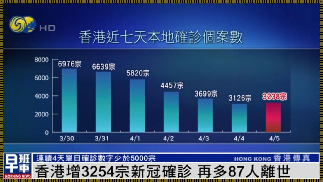 查看香港最新疫情情况：紧密关注，共克时艰