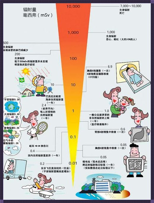 奥尔滨受核辐射影响吗？全面解读美容时尚中的这个热点问题