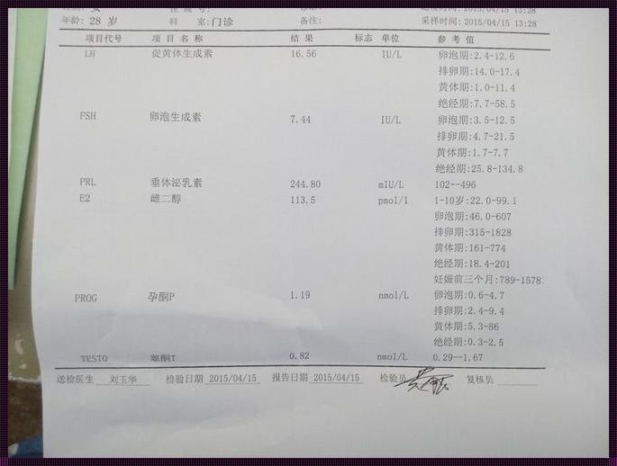 性激素六项：揭开不正常表现的神秘面纱