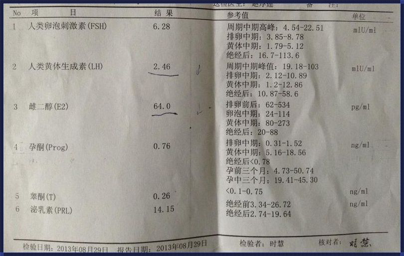 性激素六项：揭开不正常表现的神秘面纱