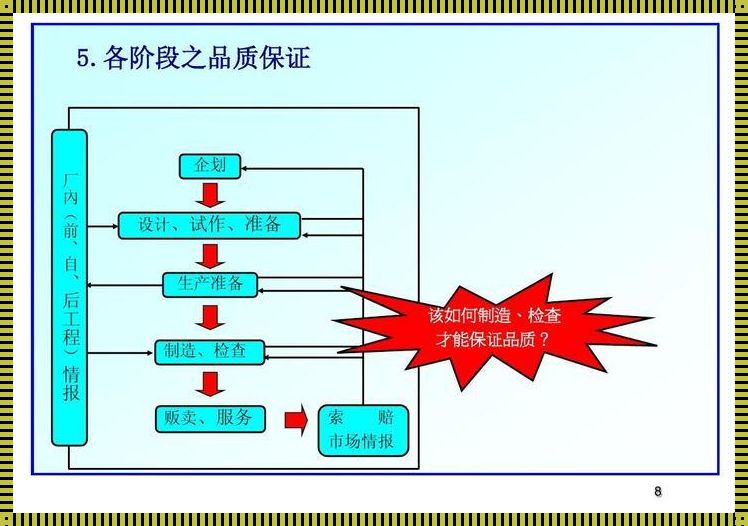 产品质量问题的处理和解决：湘乡的技巧