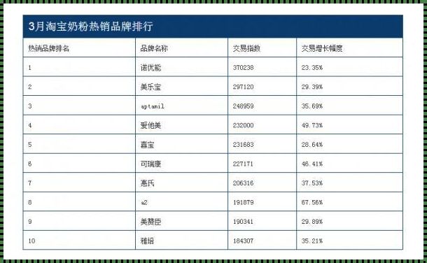 揭秘直销产品排行榜：谁是真正的冠军？