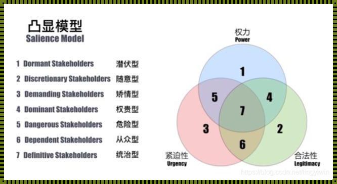 科技生活领域的相关方参与评估矩阵：智慧规划的得力助手