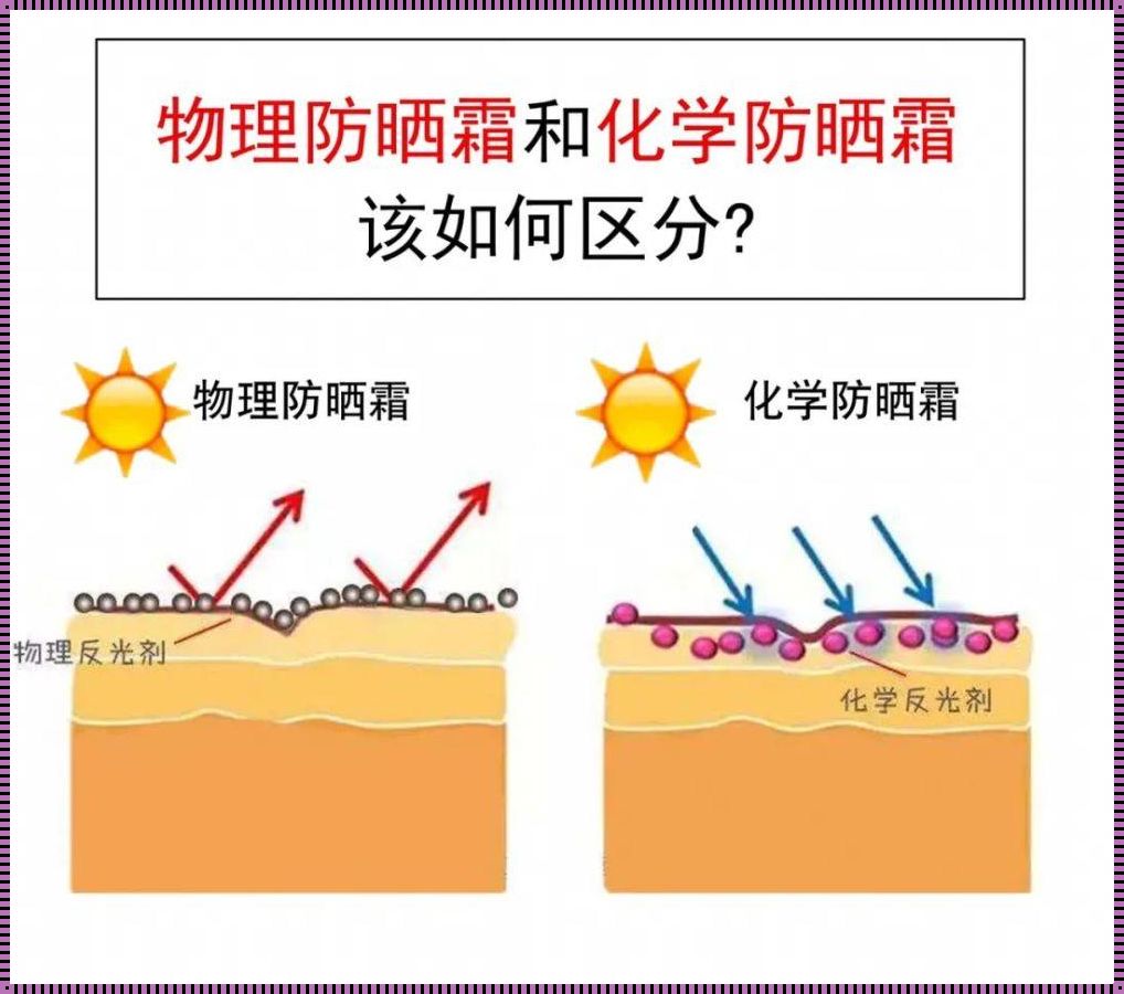 防晒作用和原理：守护美丽的秘密武器