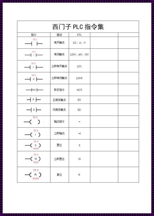 探究西门子M指令代码的神秘面纱