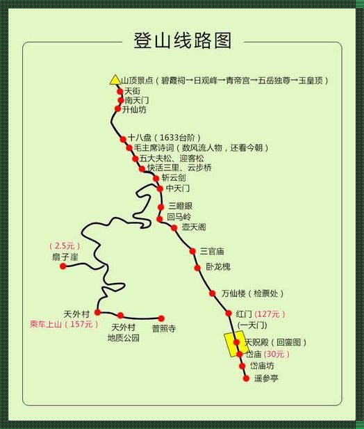 泰山红门登山路线：揭秘途中那些不得不看的景点