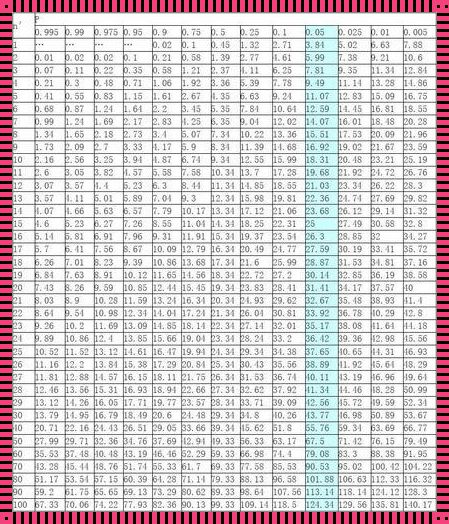 卡方分布表完整图99：探索统计学中的奥秘
