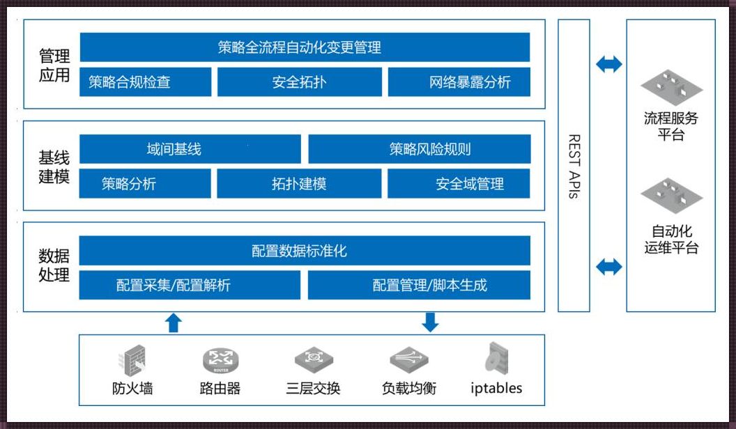 网络管理方式有哪三种