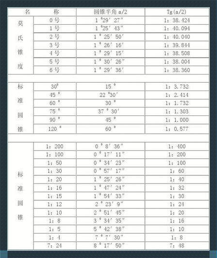 常用锥度：深入理解与巧妙应用