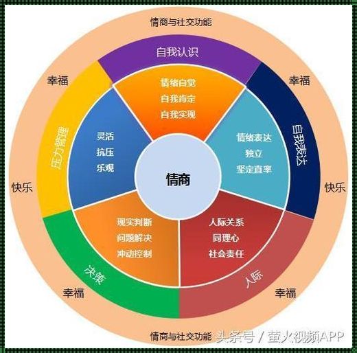 让心情变好的16种办法：神秘面纱背后的奇效