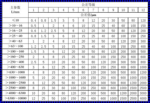 形位公差带M和不带M：探索与解析