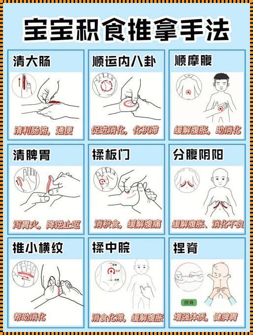 宝宝促进消化按摩哪个部位