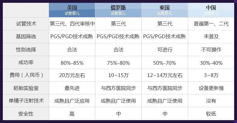 做一次试管大概要花多少钱：拨开神秘面纱