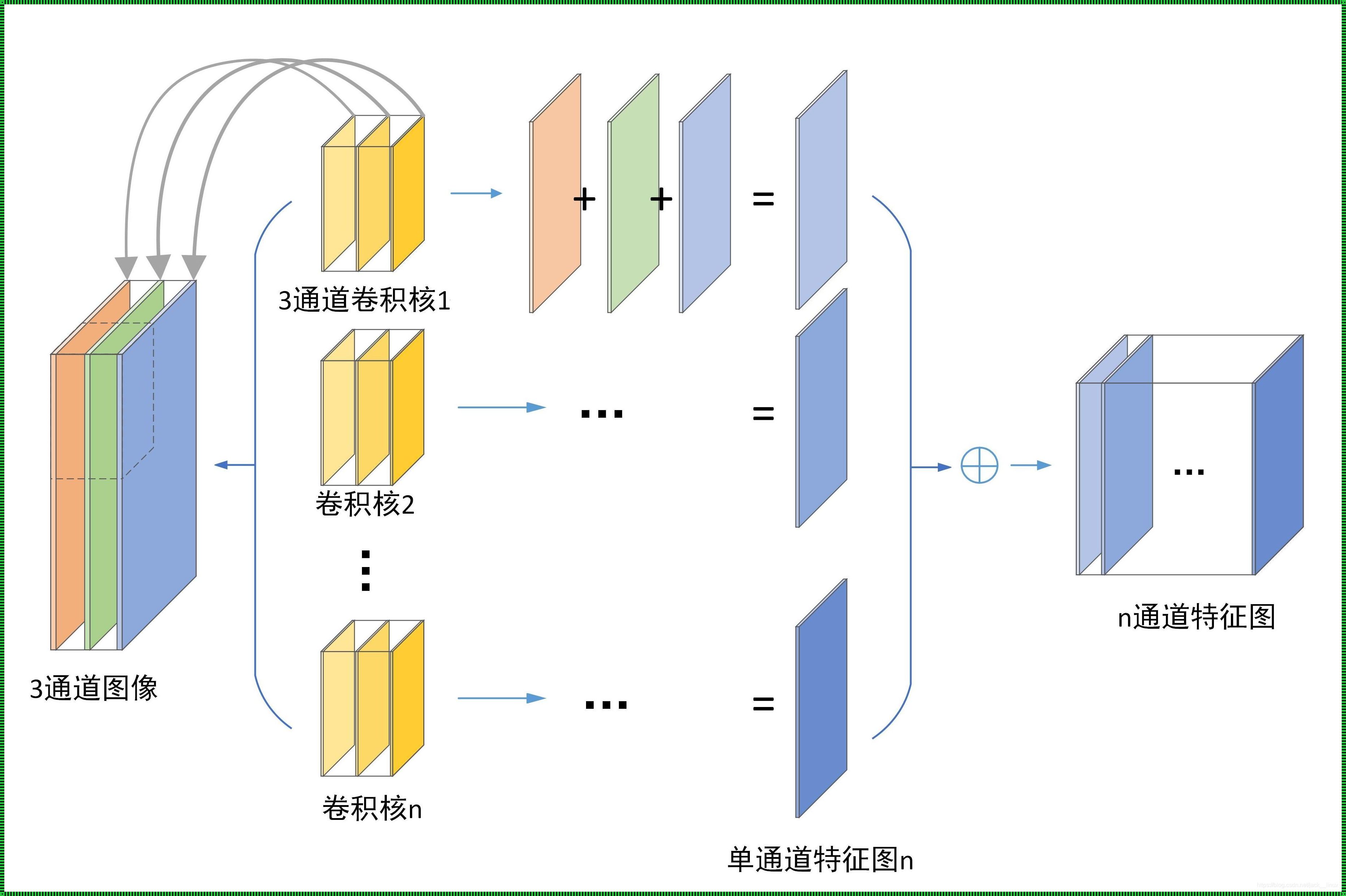 卷积神经网络UNET：揭秘