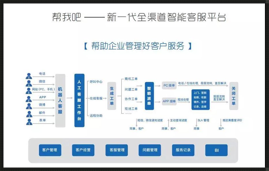 如何搭建智能客服系统