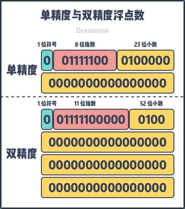 浮点型：深入理解与巧妙运用