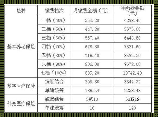 事业单位属于什么社保