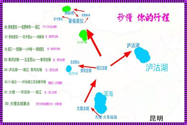 丽江到洱海：距离与时间的浪漫邂逅