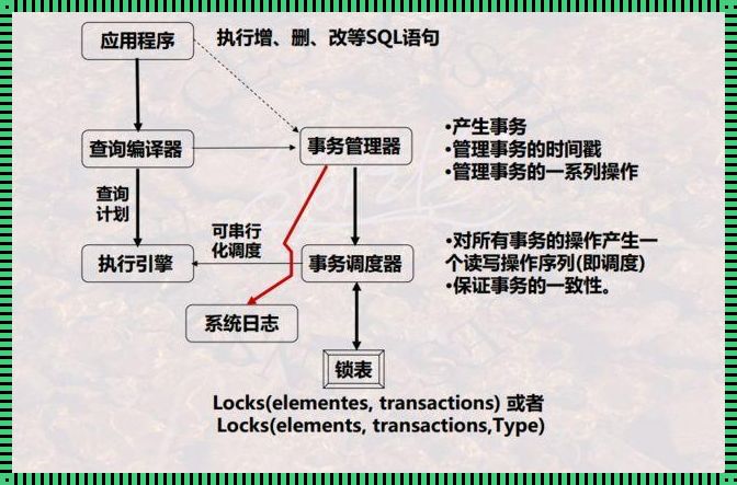 数据库事务并发怎么做