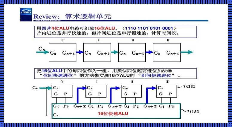 运算速度单位：穿越时空的数字脉搏