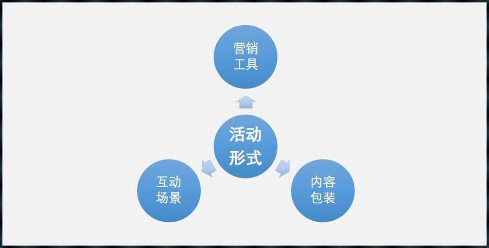 策划一场活动：震惊科技生活领域的盛会