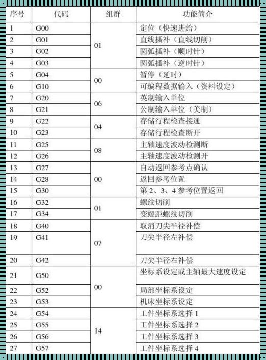 数控机床循环指令编程：揭开神秘面纱