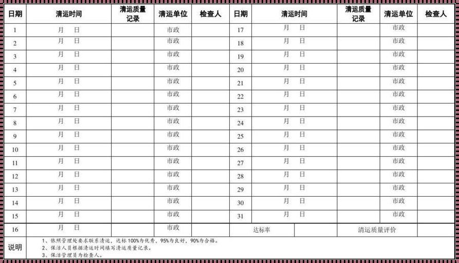 垃圾清运确认表：城市美容师背后的默默付出