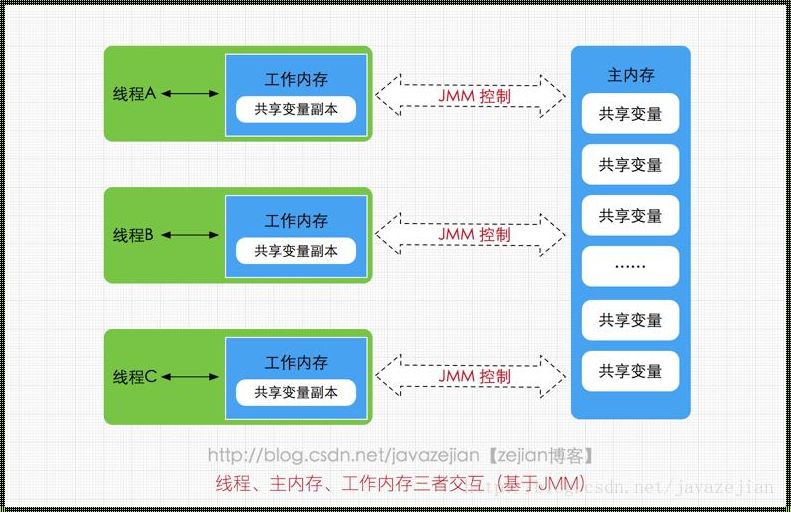 揭开水面下的神秘面纱：深入解析C语言中volatile关键字的真正作用