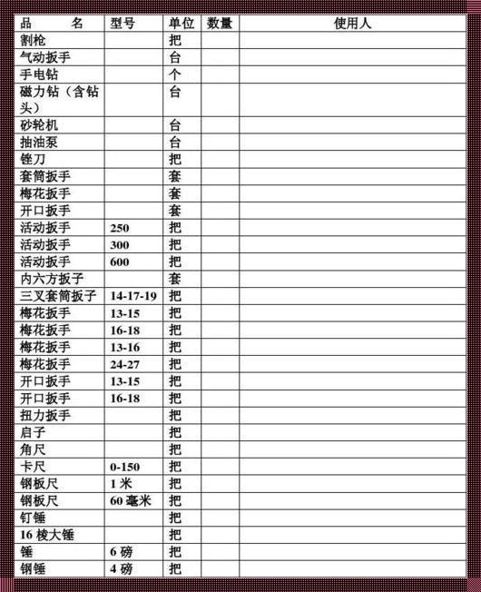 老七种统计工具：揭示数据背后的秘密