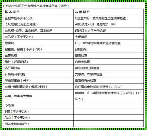 男方生育险如何承担产检费用