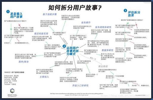 用户故事描述：一种技巧的探索与实践