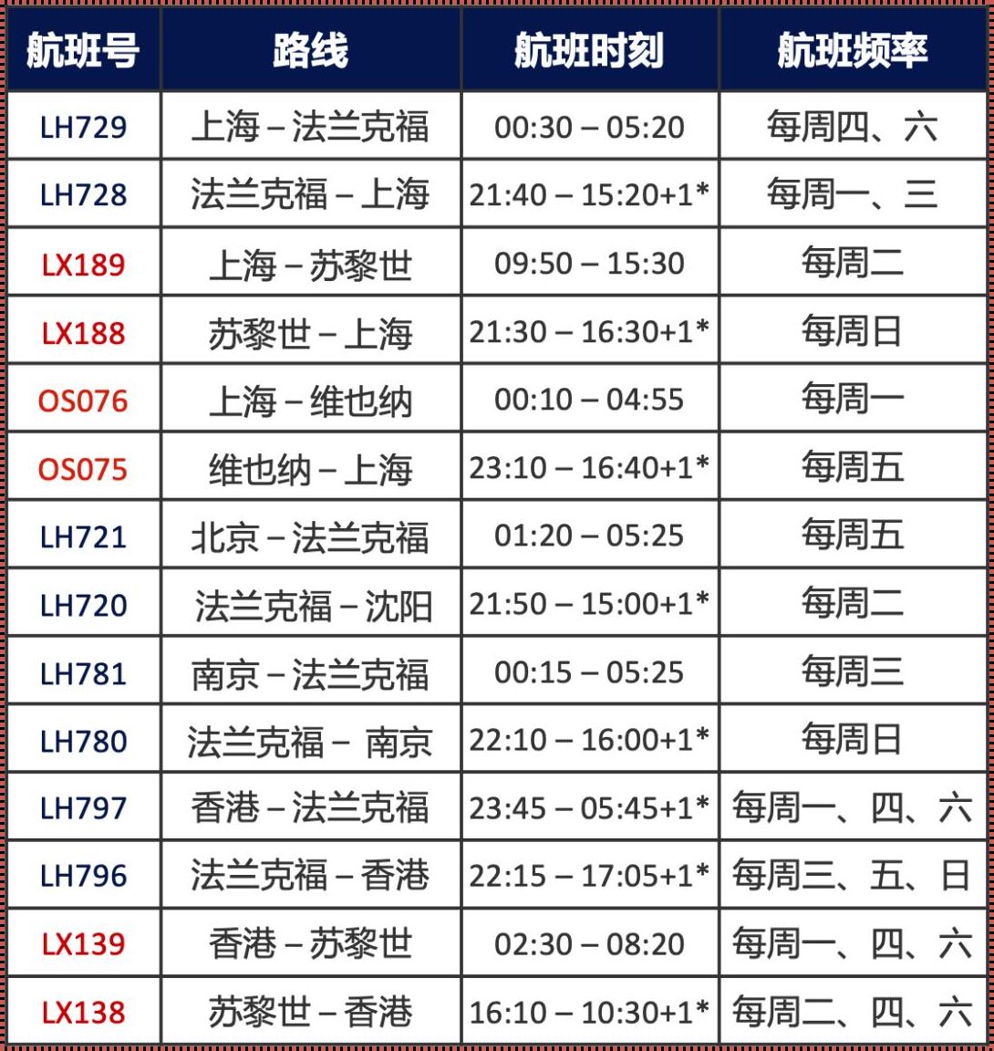 探讨宁波至青岛航班时刻表：便捷的空中之旅