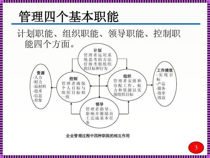 目标管理三个基本思想：探寻达成目标的秘诀