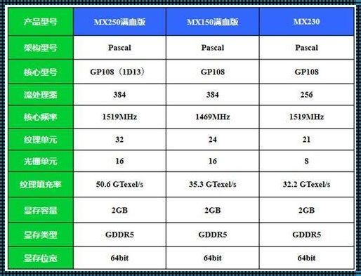 怎么看显卡是不是满血版：神秘面纱一探究竟